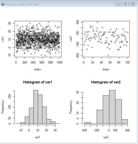 R Ggplot2 Tracés Multi Panneaux Stacklima