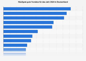 Gute Vors Tze F R Statista