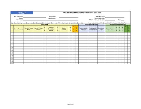 Free Printable Fmea Templates Pdf Excel Word Example