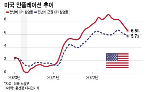 지금은 연준과 싸워야 할 때시장이 연내 금리 인하 믿는 이유 오미주 머니투데이