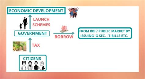 Fiscal Policy Definition and Objectives - Let's Learn