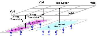 ELECTRONICS GURUKULAM: VLSI Circuits