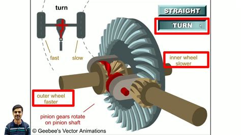 How A Differential Works Youtube