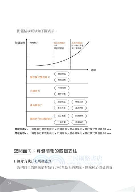 新創募資教戰：如何讓投資人不想錯過你 三民網路書店