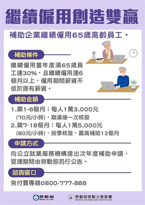 《中高齡者及高齡者就業促進法》配套子法，將與母法於12月4日同步施行。 勞動部全球資訊網中文網