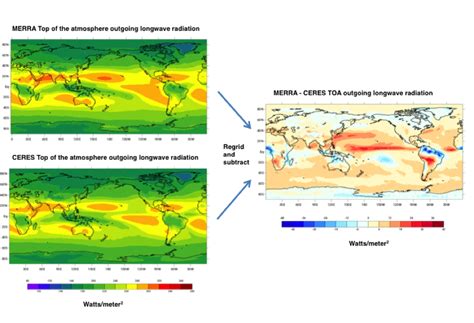 Climate Data Services Nasa Center For Climate Simulation