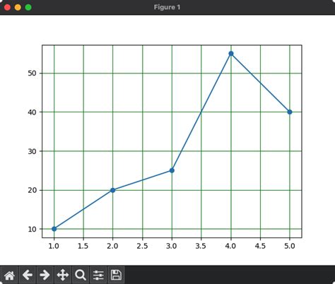 Matplotlib Grid Color