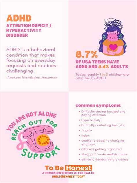 ADHD Poster (24 × 36 In) | PDF