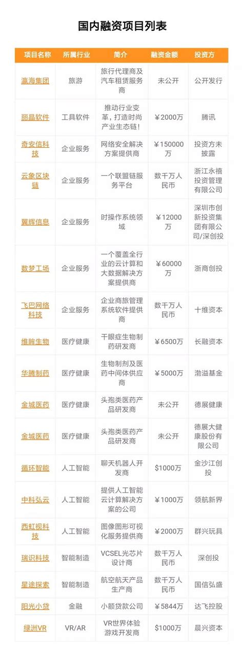 華為mate 30銷售額1分鐘破5億；中國移動5g預約人數超212萬 每日頭條