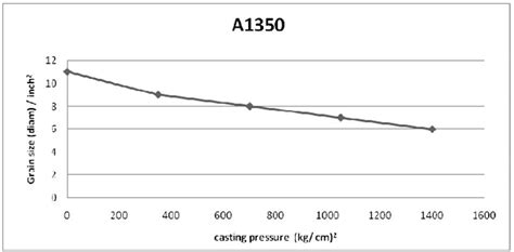 SciELO Brasil Thermodynamic Effect Of Pressure On Nucleation