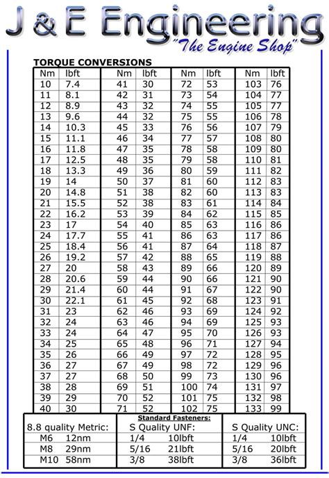 Torque Conversion Chart English To Metric Pdf Foot Unit 51 Off