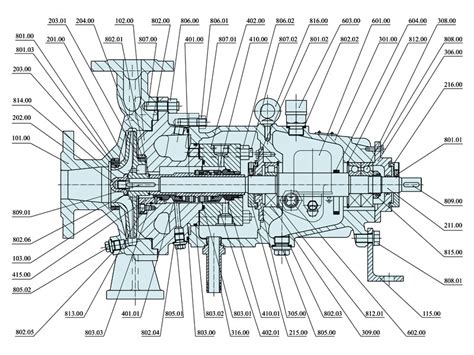 High Quality BE Series API 610 OH2 Process Pumps Manufacturer And