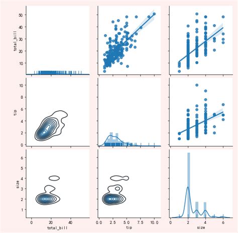 Python Seaborn