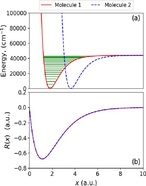 Figure 1 From Cavity Mediated Molecular Entanglement And Generation Of