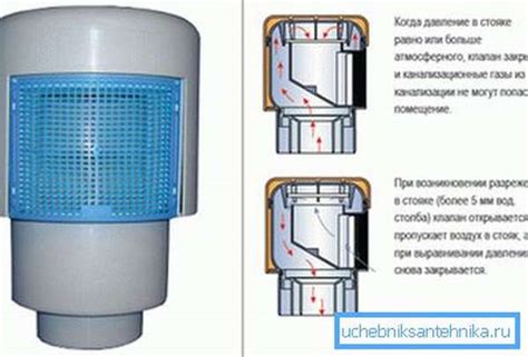 Фановый клапан для канализации в частном доме схема подключения