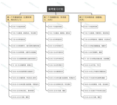 怎么用思维导图做计划制定目标计划 Treemind树图shutucn