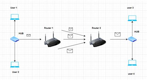 Network Devices-Router, Switch, Hub, etc in Computer Network