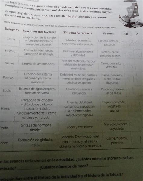 Completa la tabla consultando la tabla periódica de los elementos