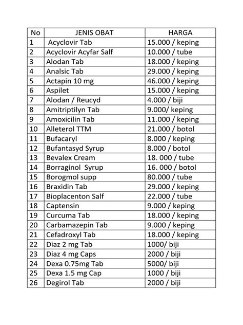 Dokumen Tips Daftar Obat Klinik Pdf Functional Group Clinical