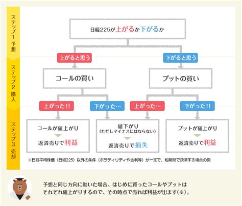 日経225先物オプション実況スレ 最新！副業まとめナビ