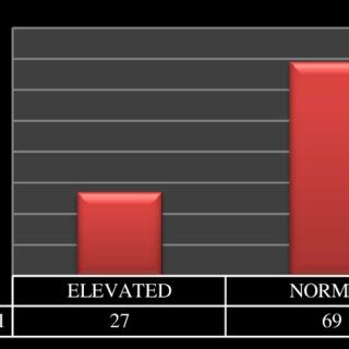 Absolute eosinophil count. | Download Scientific Diagram