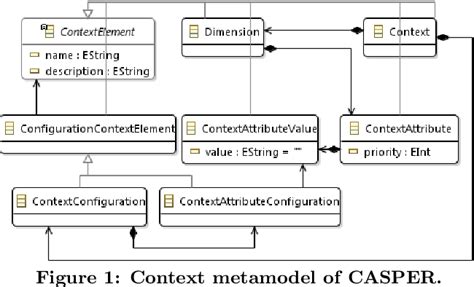 Figure From Towards Tool Based Security Informed Safety Oriented