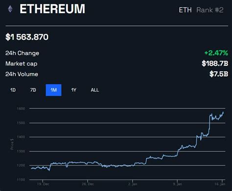 Ethereum Eth