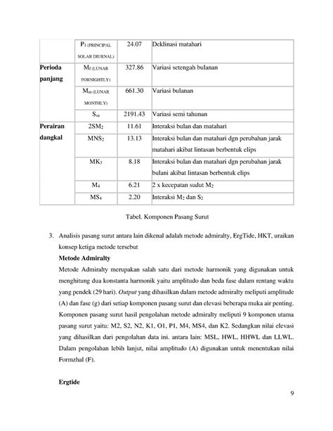 Catatan Uts Pasut Part P Principal Solar Diurnal Deklinasi