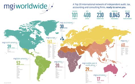 Mgi Worldwide Accru