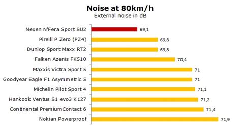 Nexen N Fera Sport Su Test Review And Ratings Alltyretests