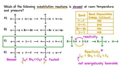 Lesson Substitution Reactions Of Alkanes Nagwa