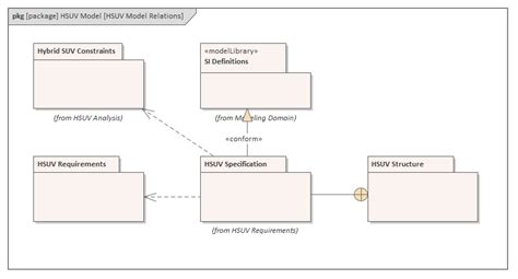 Sysml Package Diagram Enterprise Architect User Guide