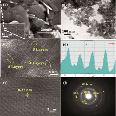 Mos Nanosheets A Sem And B Tem Images C Lateral View Of The