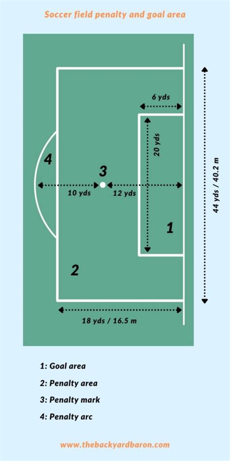 Soccer Field Dimensions Size Layout And Measurements