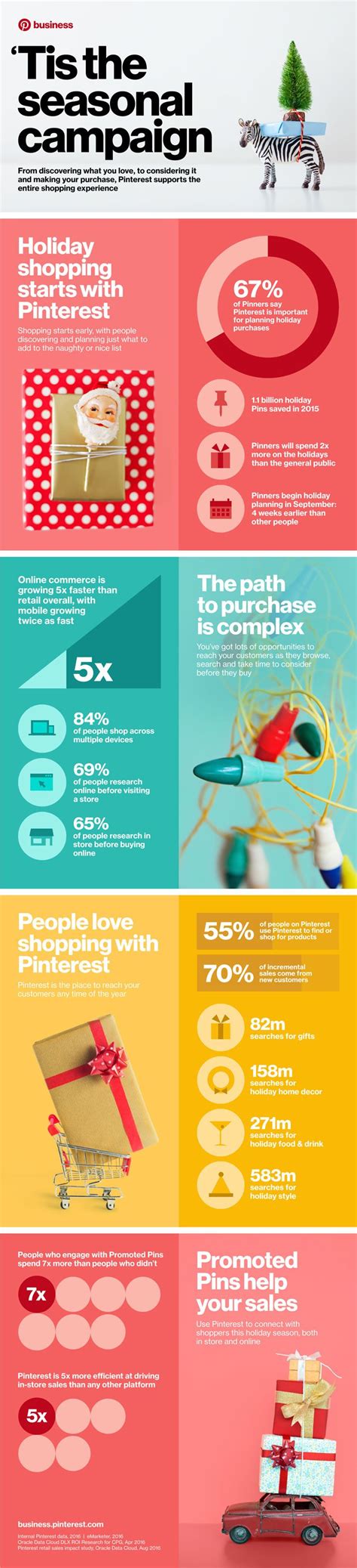 5 Pinterest Best Practices To Soar To Success In 2023 Louisem Pinterest Infographic