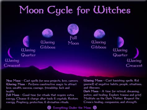 Moon Phases Witchcraft Image Search Results Witchcraft Book Of