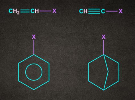 Factors Affecting Sn1 And Sn2 Nature Of The Substrate Nucleophile