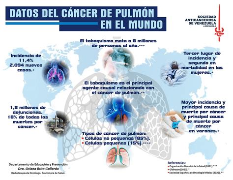 Datos Del C Ncer De Pulm N En El Mundo