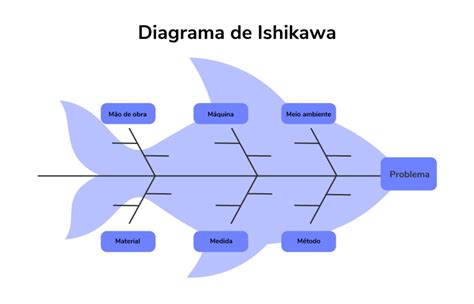 Diagrama De Ishikawa Ishikawa Diagrama Arquivos