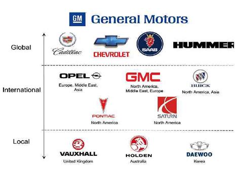 Gm Brand Hierarchy Chart Keski