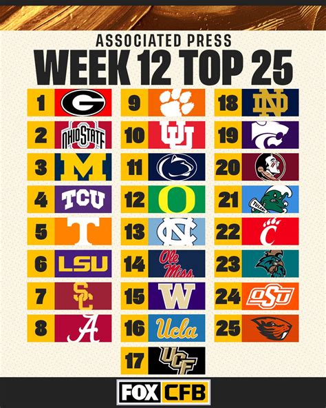 FOX College Football On Twitter The Week 12 AP Top 25 Is In Which