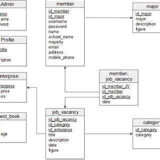 Schema database diagram | Download Scientific Diagram