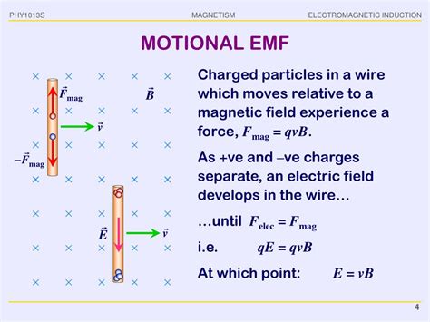 Ppt Phy1013s Electromagnetic Induction Powerpoint Presentation Free