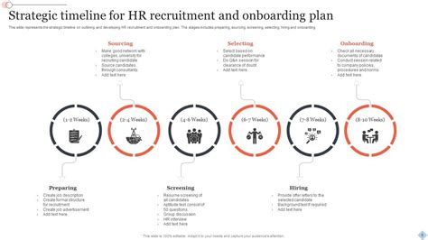 Strategic Plan Timeline Powerpoint Ppt Template Bundles PPT Sample