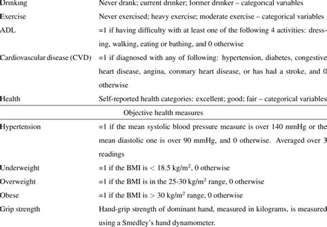 Continued From Previous Page Variable Definition Smoking Never Smoked Download Table