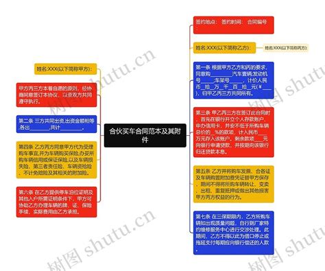 合伙买车合同范本及其附件思维导图编号p7525175 Treemind树图