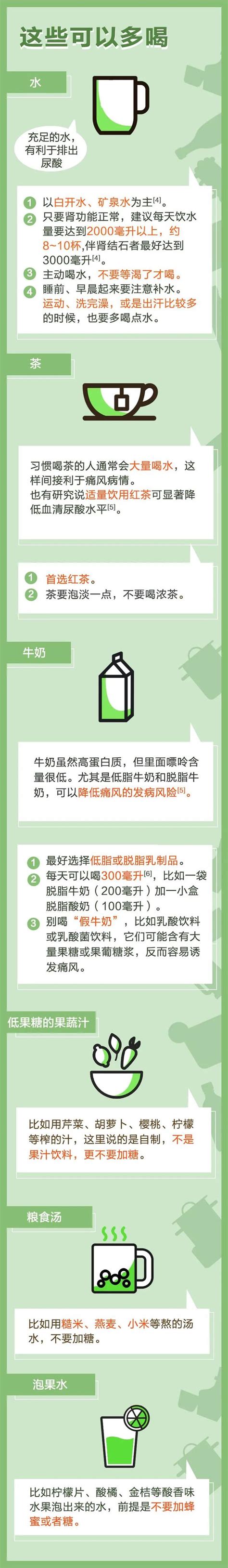 尿酸高喝什么健康？收藏这 3 个表就够了 知乎