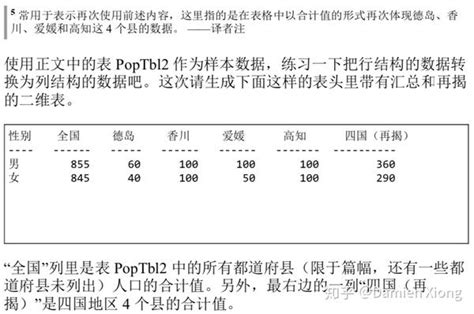 Sql Case When用法《sql进阶教程》笔记（1） Csdn博客