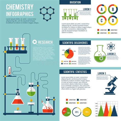 Chemistry Bio Technology Science Infographics Stock Vector