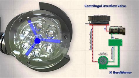 How Works New Haldex Clutch Generation Youtube